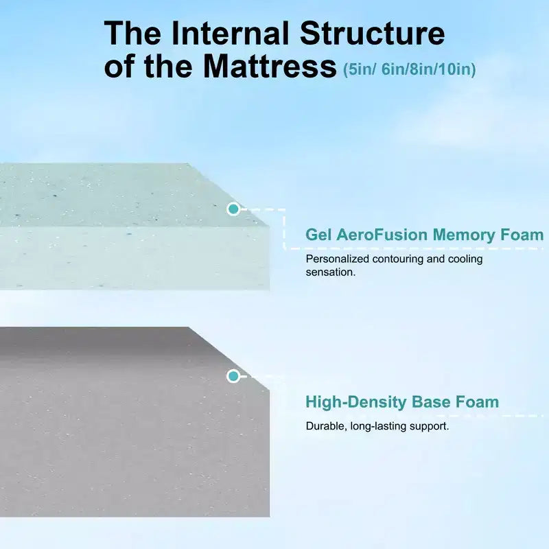 Matelas en mousse à mémoire de forme mi-ferme