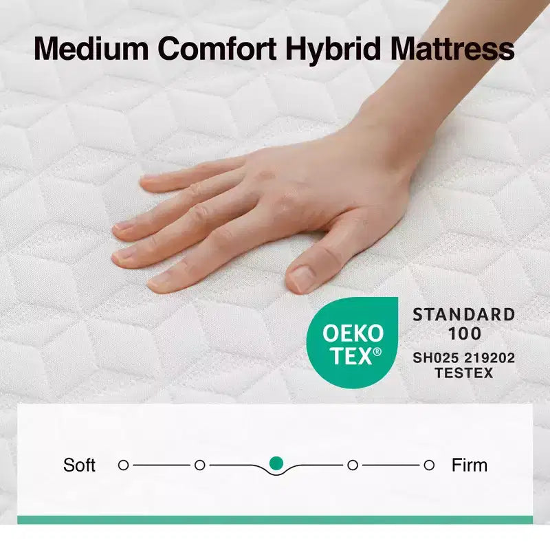 Matelas hybride à mémoire de forme et gel