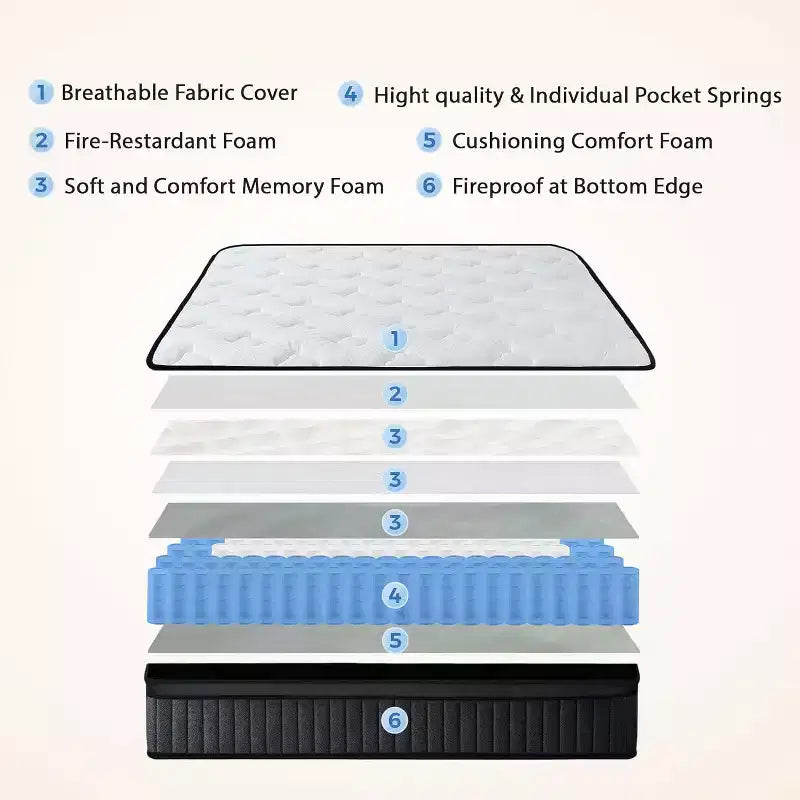 Matelas hybride en mousse à mémoire de forme